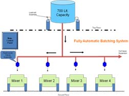 batching_plant